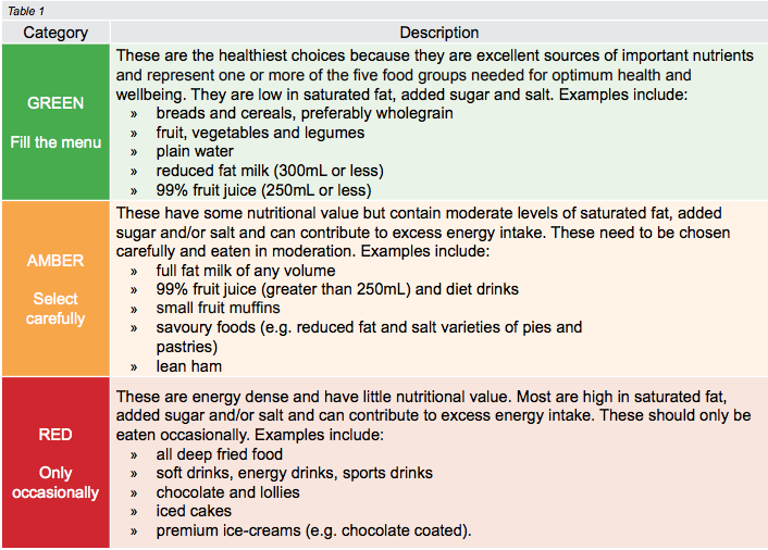 Healthy Options WA Policy: Catering guide 2016