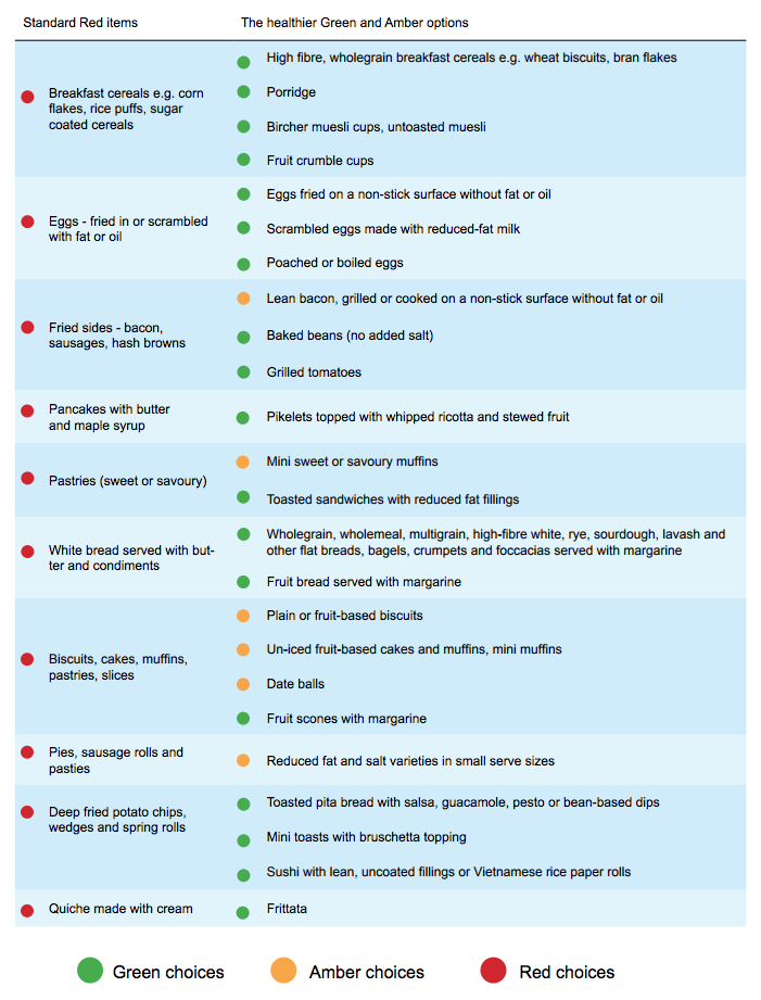 Healthy Options WA Policy: Catering guide 2016